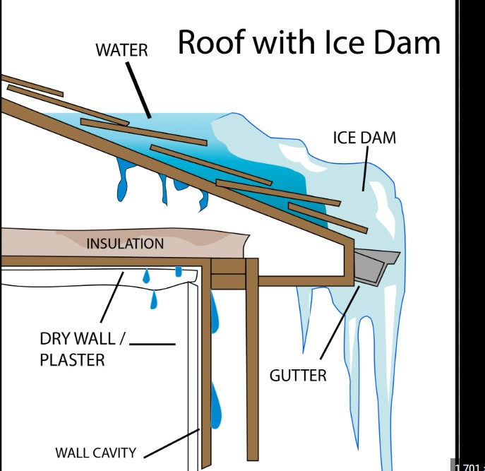Ice dam prevention and repair lessons from Michigan 2025 winter